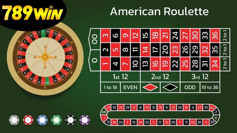 Roulette 789win - Bí Quyết và Chiến Lược Để Chiến Thắng 7 Chiến lược chơi Roulette 789win hiệu quả tăng cơ hội thắng lớn